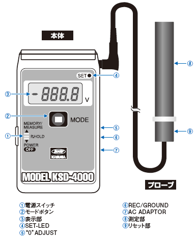 人体電位測定器（KSD-4000/KSD-4100） ｜ 春日電機株式会社 – KASUGA